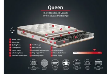 Resårmadrass 180x200 cm - Vit/Brun - Möbler - Säng - Madrass - Resårmadrass & resårbotten