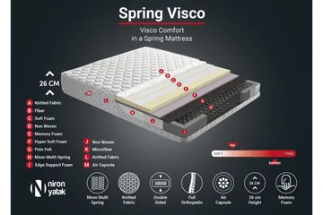 Resårmadrass 200x200 cm - Vit - Möbler - Säng - Madrass - Resårmadrass & resårbotten