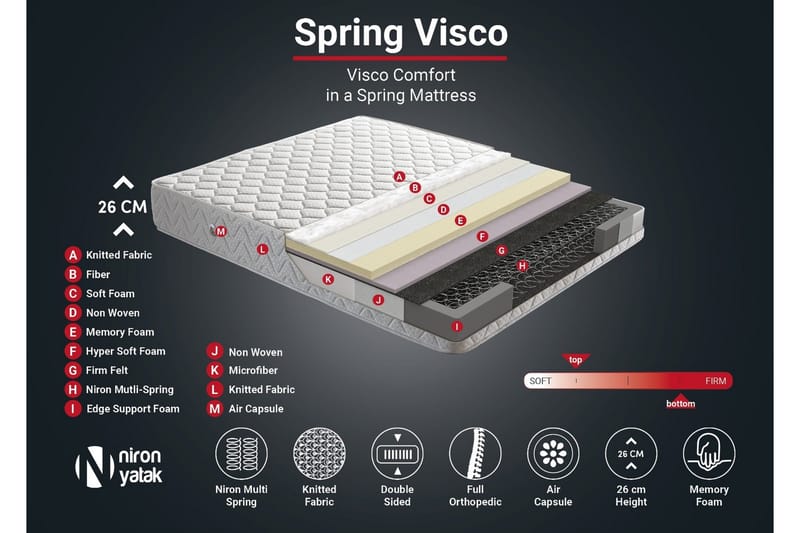 Resårmadrass 200x200 cm - Vit - Möbler - Säng - Madrass - Resårmadrass & resårbotten