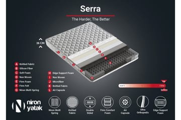 Resårmadrass 200x200 cm - Vit - Möbler - Säng - Madrass - Resårmadrass & resårbotten