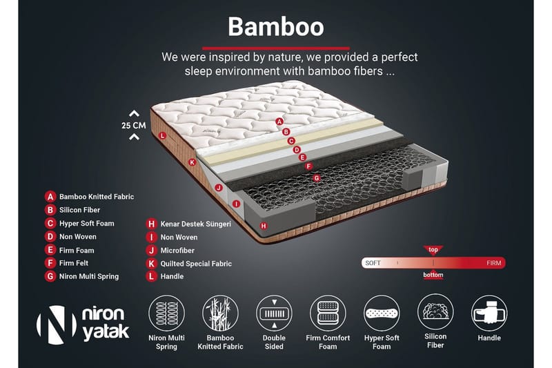 Resårmadrass 200x200 cm - Vit/Beige - Möbler - Säng - Madrass - Resårmadrass & resårbotten