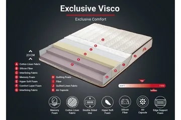 Resårmadrass 200x200 cm - Vit/Brun - Möbler - Säng - Madrass - Resårmadrass & resårbotten