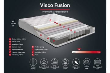 Resårmadrass 90x190 cm - Vit - Möbler - Säng - Madrass - Resårmadrass & resårbotten