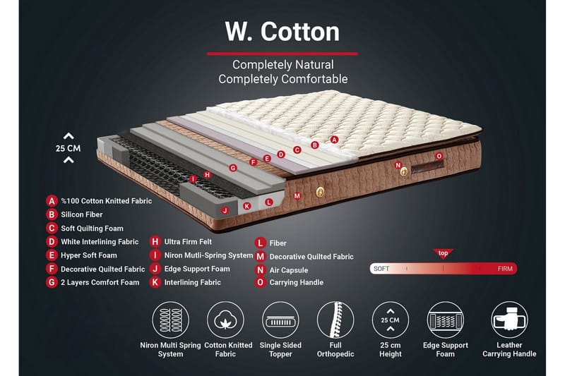 Resårmadrass 90x190 cm - Vit/Brun - Möbler - Säng - Madrass - Resårmadrass & resårbotten