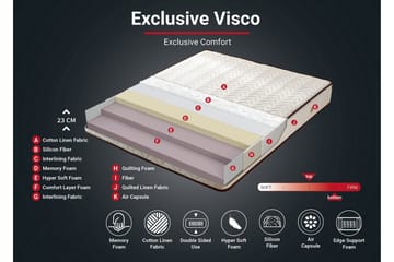 Resårmadrass 90x200 cm - Vit/Brun - Möbler - Säng - Madrass - Resårmadrass & resårbotten