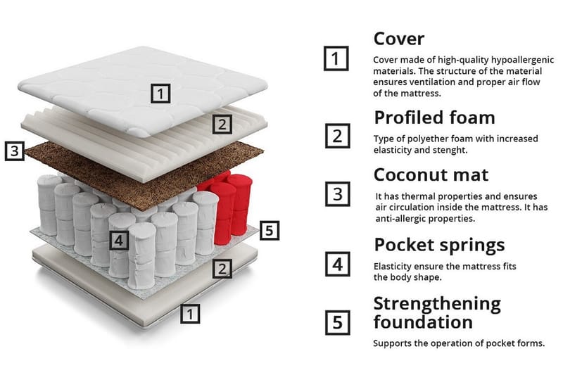 Resårmadrass Aviemore 180x200 cm - Resårmadrass & resårbotten
