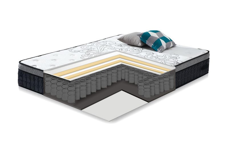 Resårmadrass Harmony Delux 140x200xH30 cm - Möbler - Säng - Madrass - Resårmadrass & resårbotten