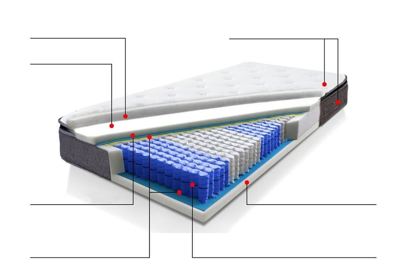 Resårmadrass Joy 180|200 cm - Grå - Resårmadrass & resårbotten