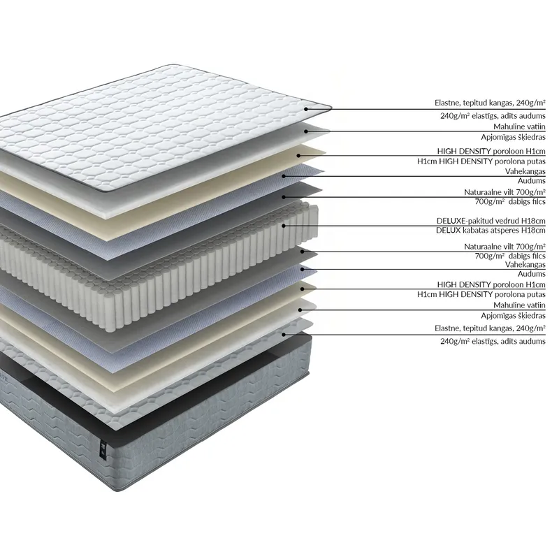 Resårmadrass Sleepzone S vändbar 90x200x20 cm - Möbler - Säng - Madrass - Bäddmadrass