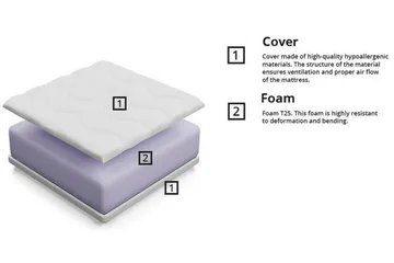 Arigna Skummadrass 80x160 cm - Möbler - Säng - Madrass - Skummadrass