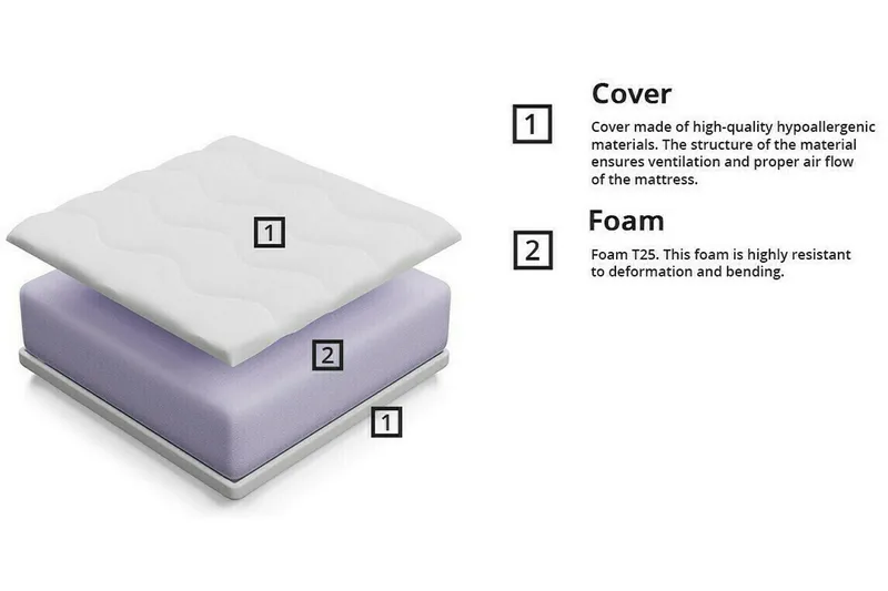 Arigna Skummadrass 80x160 cm - Möbler - Säng - Madrass - Skummadrass