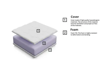 Arigna Skummadrass 80x160 cm - Möbler - Säng - Madrass - Skummadrass