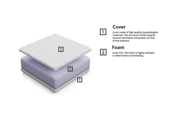 Arigna Skummadrass 80x160 cm - Möbler - Säng - Madrass - Skummadrass