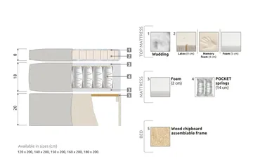 Meja Sängpaket 160x200 - Ljusgrå med nackkudde - Möbler - Säng - Kontinentalsäng