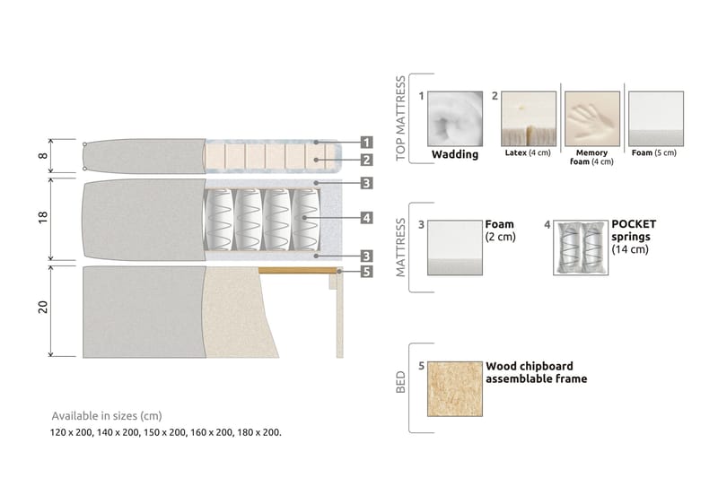 Meja Sängpaket 160x200 - Ljusgrå med nackkudde - Möbler - Säng - Kontinentalsäng