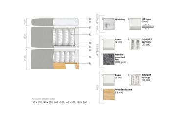 Oslo Lyx Sängpaket 160 curved loop 2 - Ljusbeige - Möbler - Säng - Enkelsäng