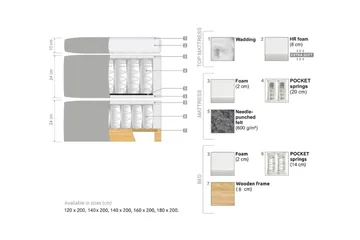 Oslo Lyx Sängpaket Kontinentalsäng 180x200 cm Curved Sänggavel - Ljusbeige - Möbler - Säng - Enkelsäng