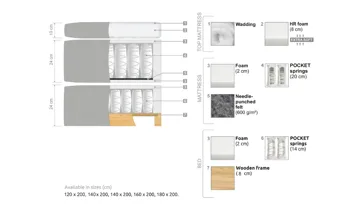 Sängpaket Drömvik Oslo Lyx Sängpaket Boucle 180x200 Knappad gavel - Möbler - Säng - Kontinentalsäng