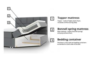 Aviemore Sängram 140x200 cm - Möbler - Säng - Sängram & sängstomme