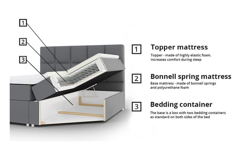 Aviemore Sängram 140x200 cm - Möbler - Säng - Sängram & sängstomme