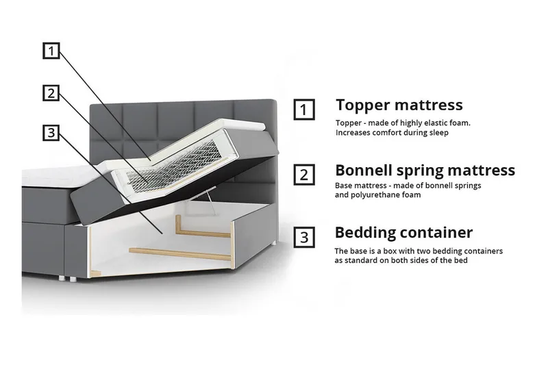 Aviemore Sängram 180x200 cm - Möbler - Säng - Sängram & sängstomme
