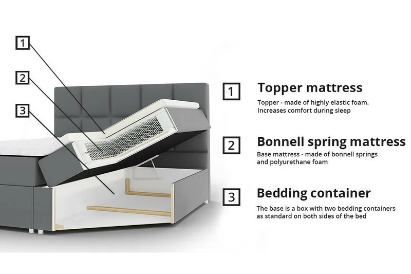 Boisdale Sängram 140x200 cm - Möbler - Säng - Sängram & sängstomme