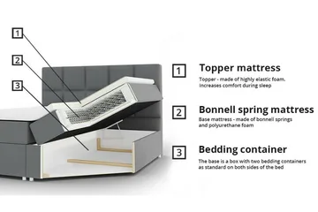 Boisdale Sängram 160x200 cm - Möbler - Säng - Sängram & sängstomme