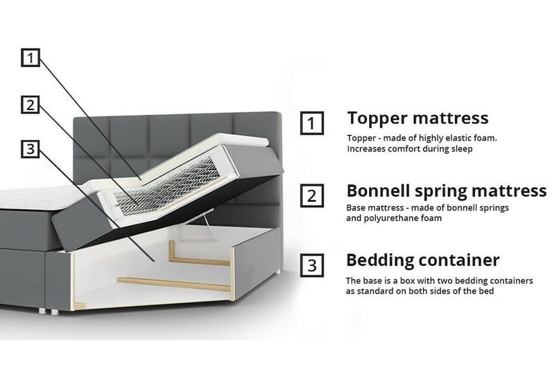 Boisdale Sängram 180x200 cm - Möbler - Säng - Sängram & sängstomme