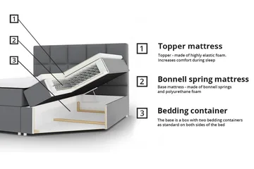 Herstello Komplett Sängpaket med Förvaring 140x200 cm i Tyg med Sänggavel + Bäddmadrass - Mörkbrun - Möbler - Säng - Sängram & sängstomme