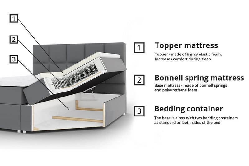 Herstello Sängram 140x200 cm - Möbler - Säng - Sängram & sängstomme