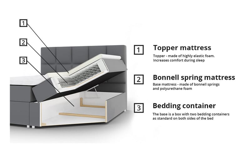 Sängram Aviemore 180x200 cm - Sängram & sängstomme