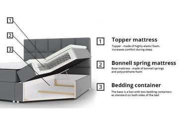 Sängram Boisdale 140x200 cm - Möbler - S�äng - Sängram & sängstomme