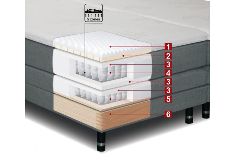 Ställbar Säng Doze 90x200 Medium Linonso - Beige - Ställbar säng