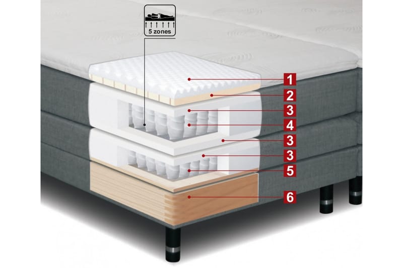 Ställbar Säng Sheraton 90x200 Medium - Mörkgrå - Ställbar säng