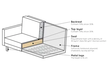 Lissbon 3-sits Soffa - Rost - Möbler - Soffa - 3 sits soffa