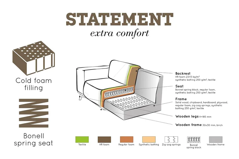 Statement 3-sits Soffa - Brun - Möbler - Soffa - 3 sits soffa