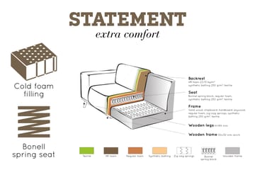 Statement Hörnsoffa Höger - Grön - Möbler - Soffa - Hörnsoffa