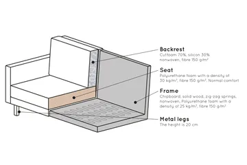 Lissbon 3-sits Sammetssoffa - Gul - Möbler - Soffa - Sammetssoffa