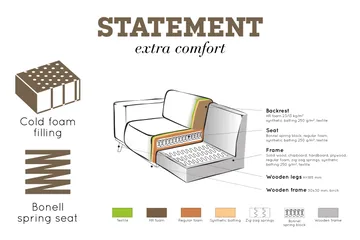Statement 4-sits Sammetssoffa - Honungsgul - Möbler - Soffa - Sammetssoffa