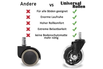 Hjul Lahrman till Kontorsstol 5-pack - Transparent - Möbler - Fåtölj & stolar - Kontorsstol & skrivbordsstol