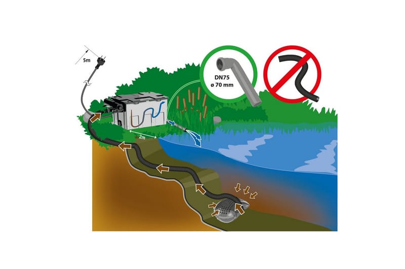 Gravitationsfilter Heissner Set Pump UVC 16000L - Utemöbler & utemiljö - Trädgårdsdekoration & utemiljö - Damm & fontän