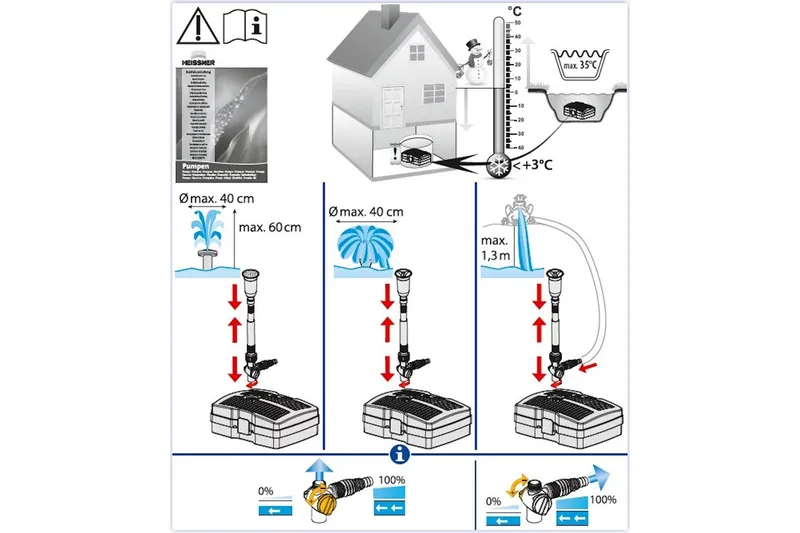 Undervattensfilter Heissner Smartline Vattenspel UVC - Utemöbler & utemiljö - Trädgårdsdekoration & utemiljö - Damm & fontän