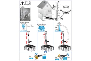 Undervattensfilter Heissner Smartline Vattenspel UVC - Utemöbler & utemiljö - Trädgårdsdekoration & utemiljö - Damm & fontän