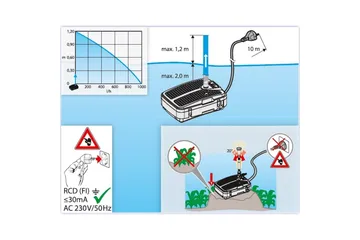 Undervattensfilter Heissner Smartline Vattenspel UVC - Utemöbler & utemiljö - Trädgårdsdekoration & utemiljö - Damm & fontän